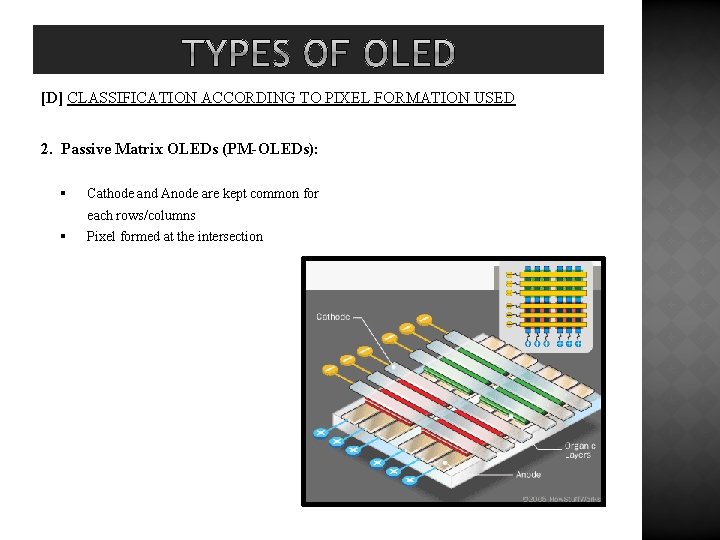 [D] CLASSIFICATION ACCORDING TO PIXEL FORMATION USED 2. Passive Matrix OLEDs (PM-OLEDs): § Cathode