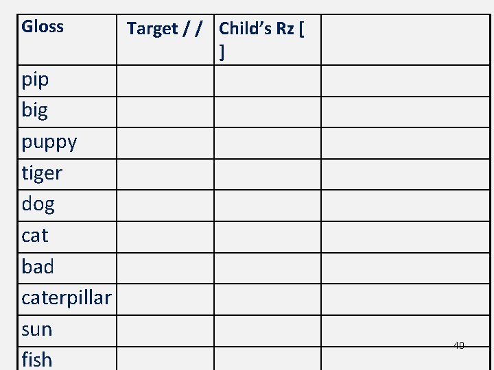 Gloss pip big puppy tiger dog cat bad caterpillar sun fish Target / /