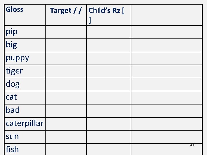 Gloss pip big puppy tiger dog cat bad caterpillar sun fish Target / /