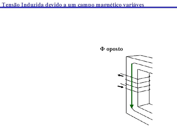 Tensão Induzida devido a um campo magnético variáves Φ oposto 