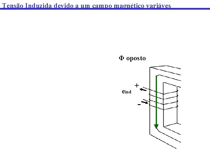 Tensão Induzida devido a um campo magnético variáves Φ oposto eind + - 