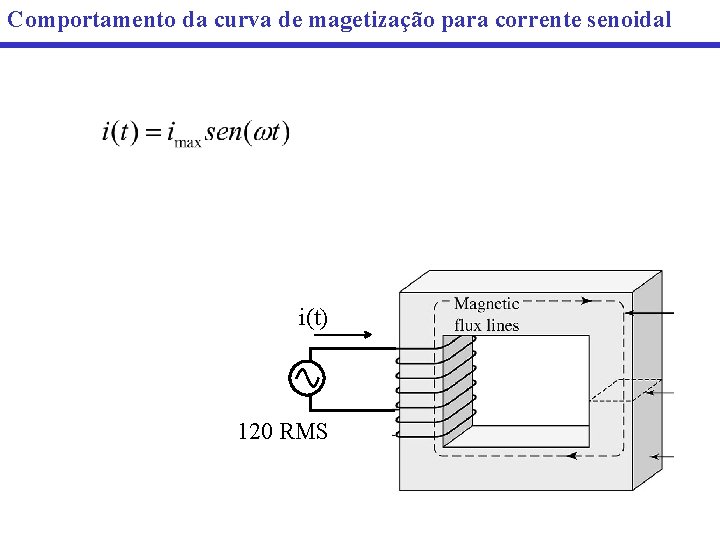 Comportamento da curva de magetização para corrente senoidal i(t) 120 RMS Comportamento da curva de magetização para corrente senoidal i(t) 120 RMS