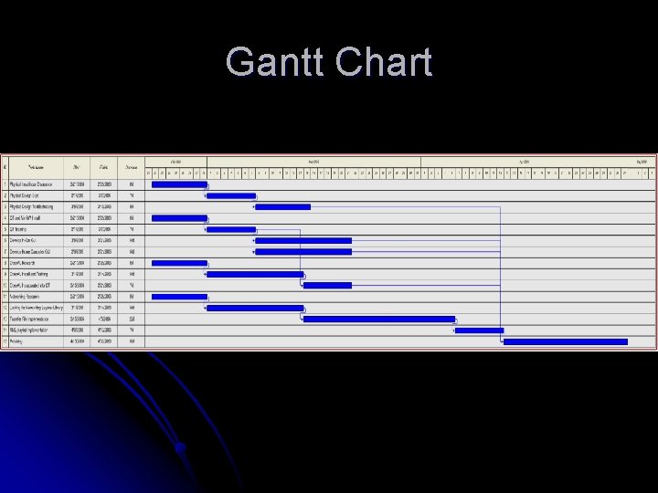 Gantt Chart 