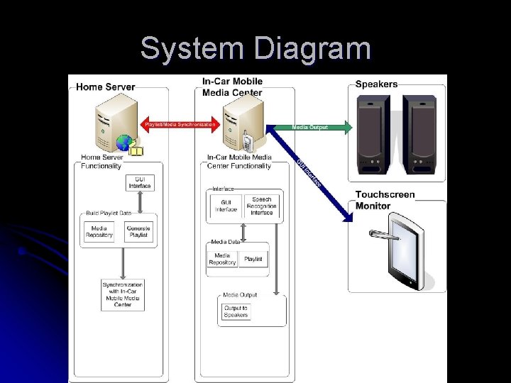 System Diagram 