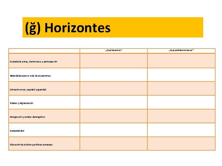 (ğ) Horizontes ¿Qué hacemos? Ciudadanía activa, democracia y participación Habilidades para la vida de (ğ) Horizontes ¿Qué hacemos? Ciudadanía activa, democracia y participación Habilidades para la vida de