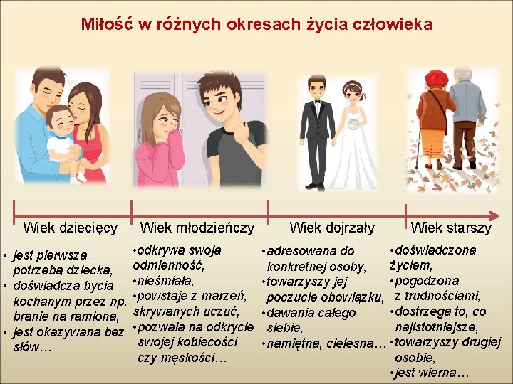 Miłość w różnych okresach życia człowieka Wiek dziecięcy • jest pierwszą potrzebą dziecka, • Miłość w różnych okresach życia człowieka Wiek dziecięcy • jest pierwszą potrzebą dziecka, •