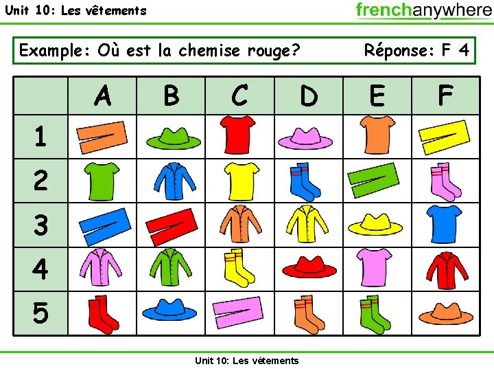 Unit 10: Les vêtements Example: Où est la chemise rouge? A B C D