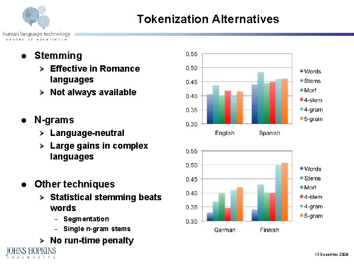 Tokenization Alternatives l Stemming Effective in Romance languages Ø Not always available Ø l