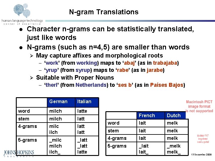 N-gram Translations l l Character n-grams can be statistically translated, just like words N-grams