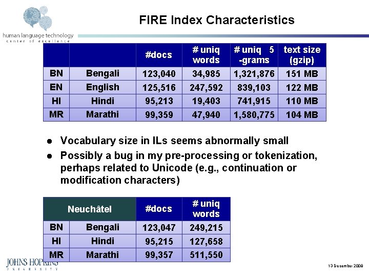 FIRE Index Characteristics BN EN HI MR l l Bengali English Hindi Marathi #docs