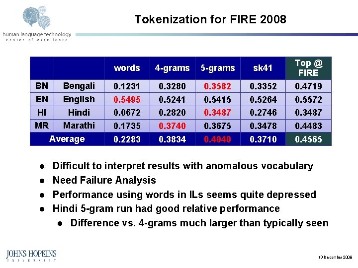 Tokenization for FIRE 2008 BN EN HI MR l l Bengali English Hindi Marathi