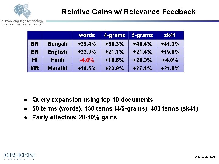 Relative Gains w/ Relevance Feedback BN EN HI MR l l l Bengali English