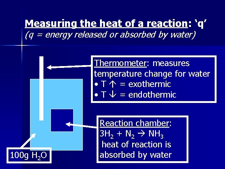 Measuring the heat of a reaction: ‘q’ (q = energy released or absorbed by