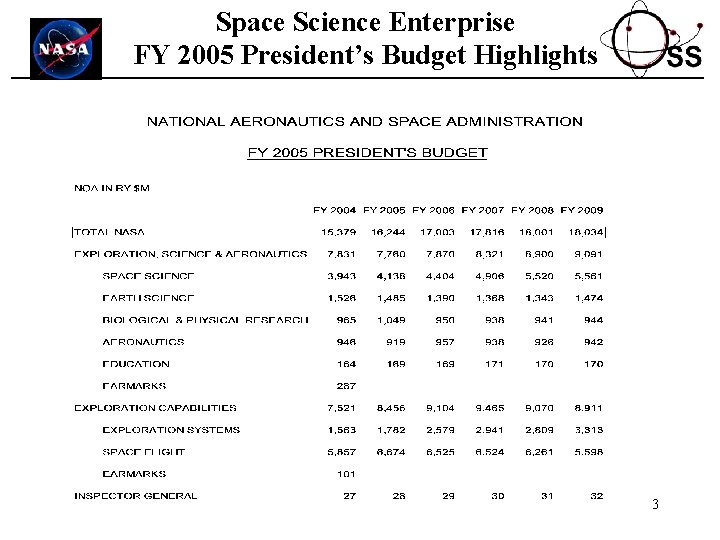 Space Science Enterprise FY 2005 President’s Budget Highlights 3 