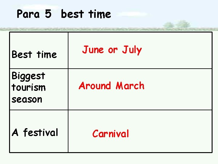 Para 5 best time Biggest tourism season A festival June or July Around March