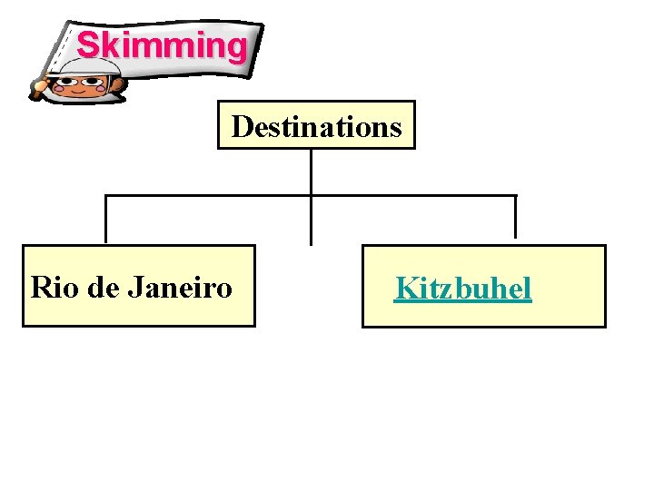 Skimming Destinations Rio de Janeiro Kitzbuhel 