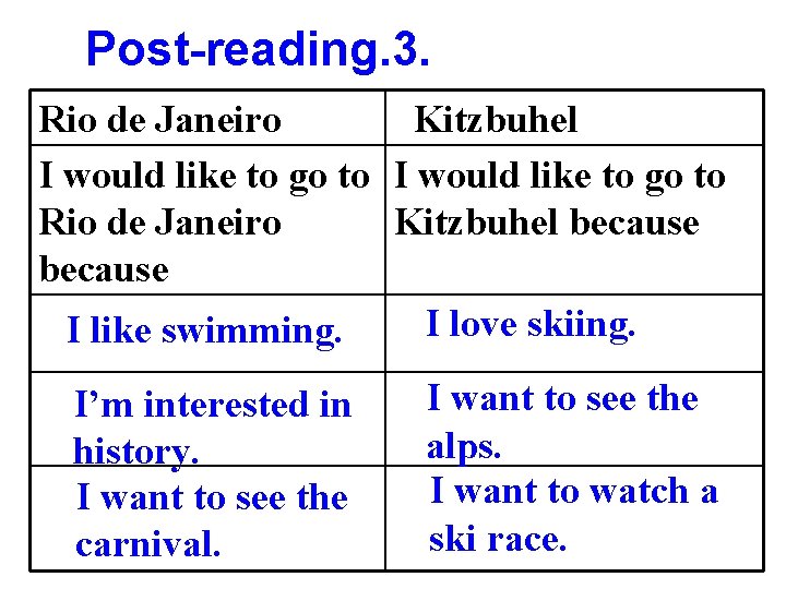 Post-reading. 3. Rio de Janeiro Kitzbuhel I would like to go to Rio de