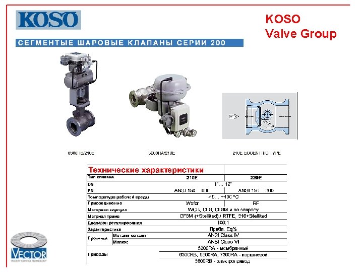 KOSO Valve Group 