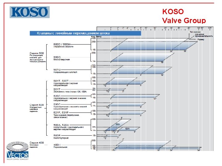 KOSO Valve Group 