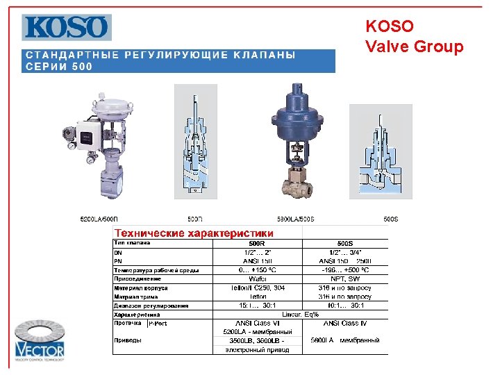 KOSO Valve Group 