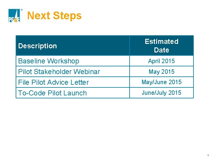 Next Steps Description Baseline Workshop Pilot Stakeholder Webinar File Pilot Advice Letter To-Code Pilot