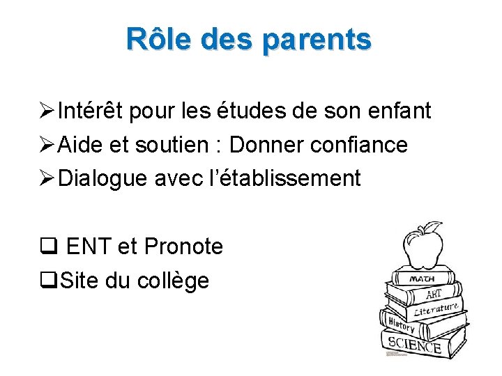 Rôle des parents Intérêt pour les études de son enfant Aide et soutien :