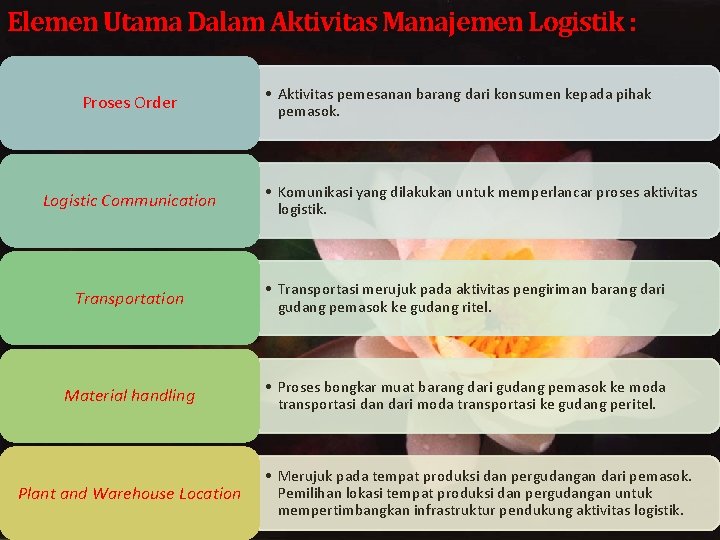 Elemen Utama Dalam Aktivitas Manajemen Logistik : Proses Order Logistic Communication • Aktivitas pemesanan