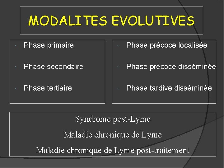 MODALITES EVOLUTIVES Phase primaire Phase précoce localisée Phase secondaire Phase précoce disséminée Phase tertiaire