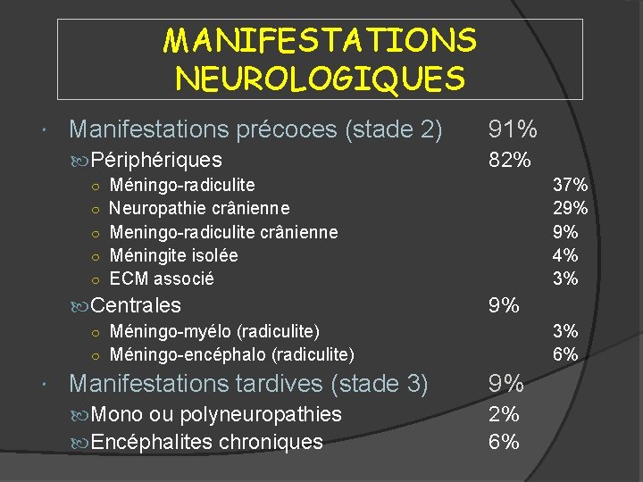 MANIFESTATIONS NEUROLOGIQUES Manifestations précoces (stade 2) 91% Périphériques 82% ○ Méningo-radiculite 37% 29% 9%