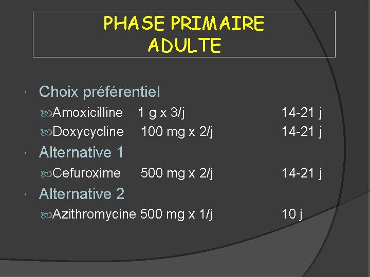 PHASE PRIMAIRE ADULTE Choix préférentiel Amoxicilline 1 g x 3/j Doxycycline 100 mg x