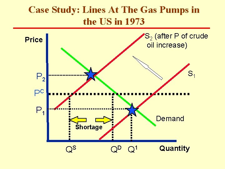 Case Study: Lines At The Gas Pumps in the US in 1973 S 2