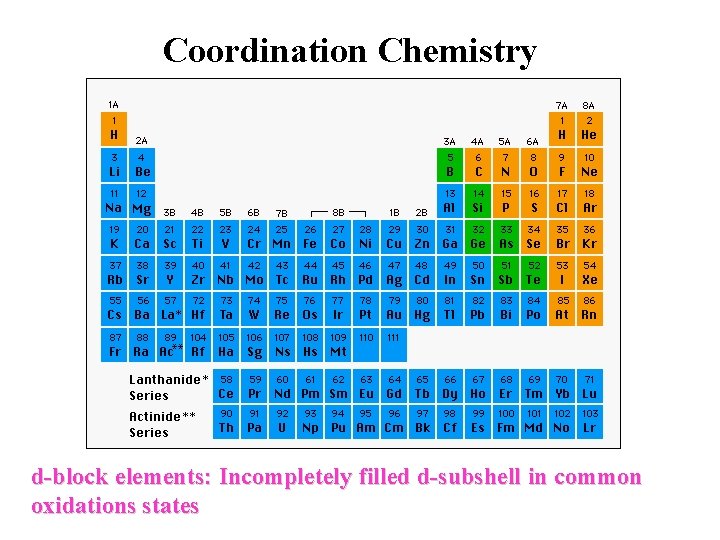 Coordination Chemistry d-block elements: Incompletely filled d-subshell in common oxidations states 