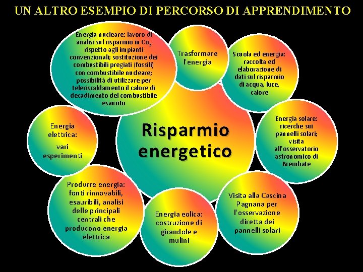 24 UN ALTRO ESEMPIO DI PERCORSO DI APPRENDIMENTO Energia nucleare: lavoro di analisi sul