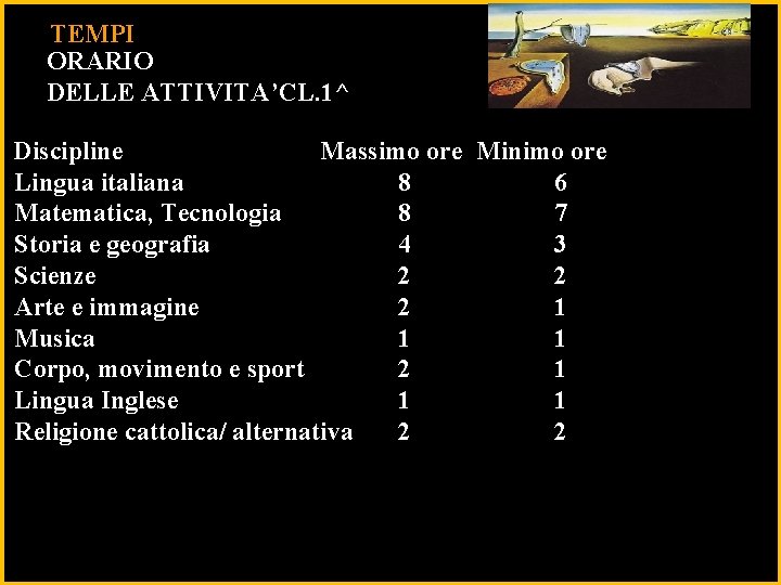 Discipline Massimo ore Minimo ore TEMPI 7 Lingua italiana 6 ORARIO 6 Matematica 5