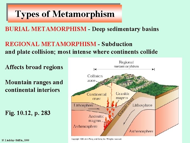 Types of Metamorphism BURIAL METAMORPHISM - Deep sedimentary basins REGIONAL METAMORPHISM - Subduction and