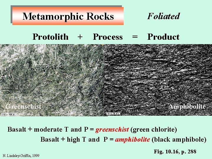 Metamorphic Rocks Protolith Greenschist + Process Foliated = Product Amphibolite Basalt + moderate T