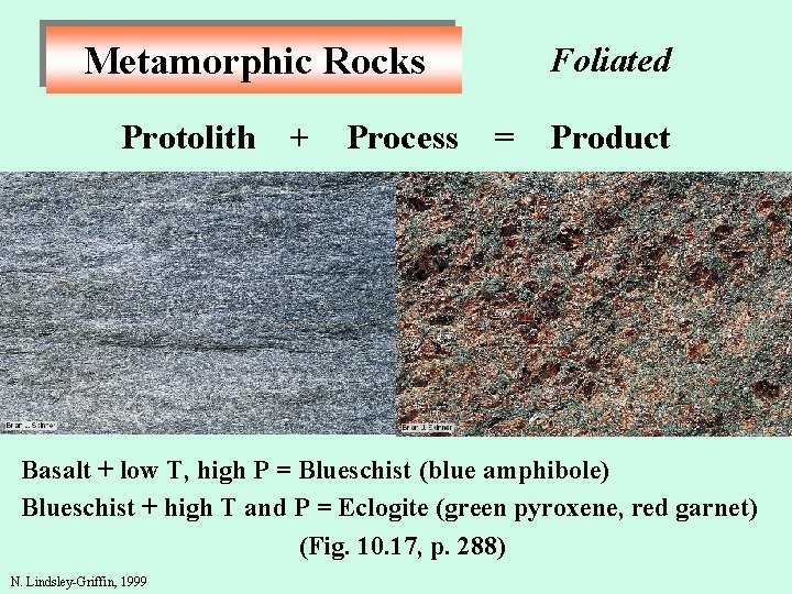 Metamorphic Rocks Protolith + Process Foliated = Product Basalt + low T, high P