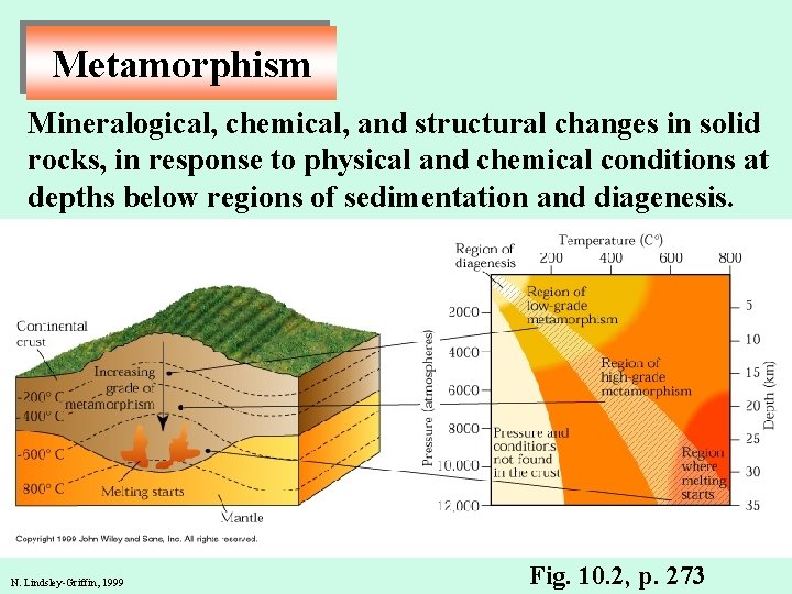 Metamorphism Mineralogical, chemical, and structural changes in solid rocks, in response to physical and