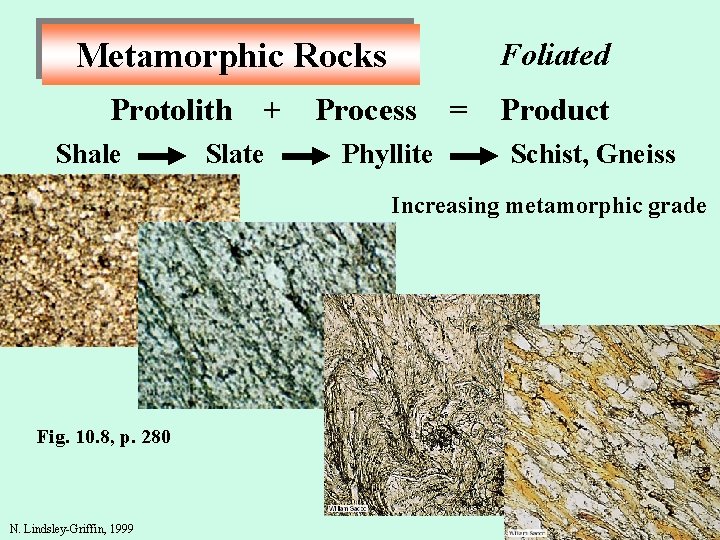 Metamorphic Rocks Protolith Shale + Slate Foliated Process Phyllite = Product Schist, Gneiss Increasing