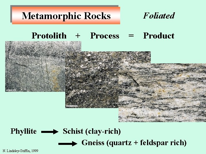 Metamorphic Rocks Protolith Phyllite N. Lindsley-Griffin, 1999 + Process Foliated = Product Schist (clay-rich)