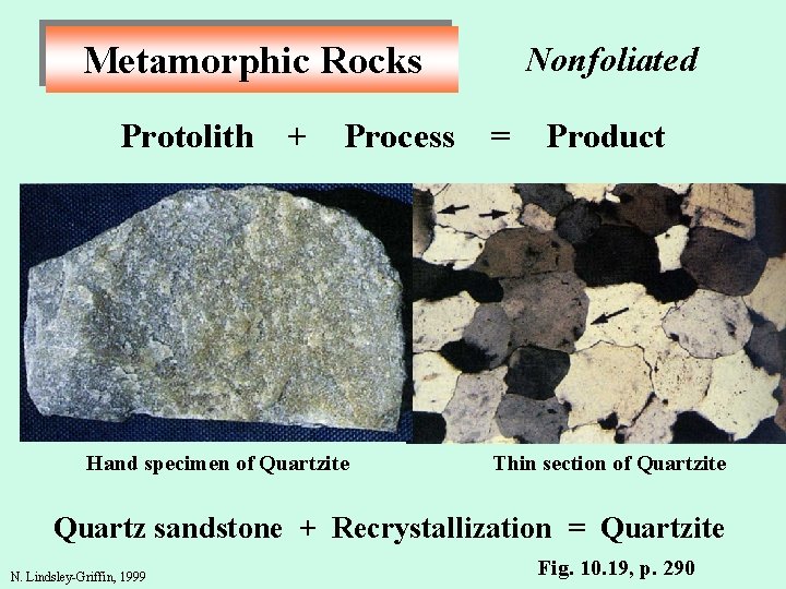 Metamorphic Rocks Protolith + Process Hand specimen of Quartzite Nonfoliated = Product Thin section
