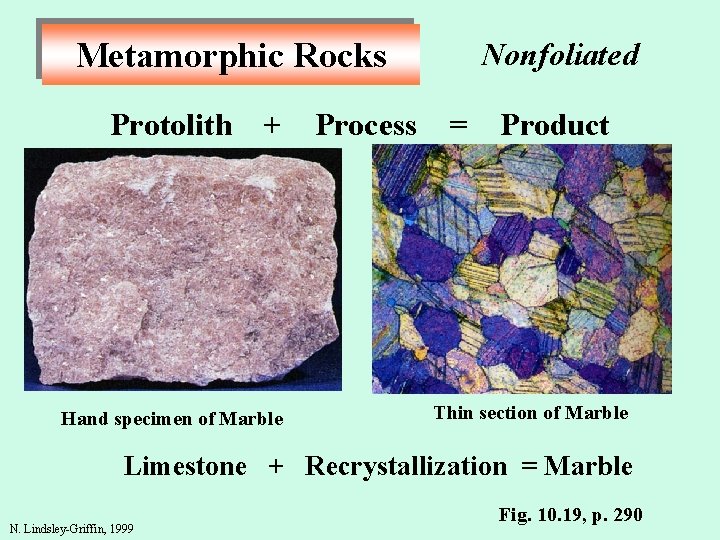 Metamorphic Rocks Protolith + Hand specimen of Marble Process Nonfoliated = Product Thin section