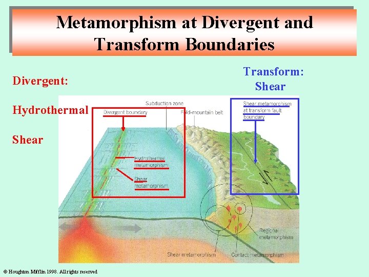 Metamorphism at Divergent and Transform Boundaries Divergent: Hydrothermal Shear © Houghton Mifflin 1998. All
