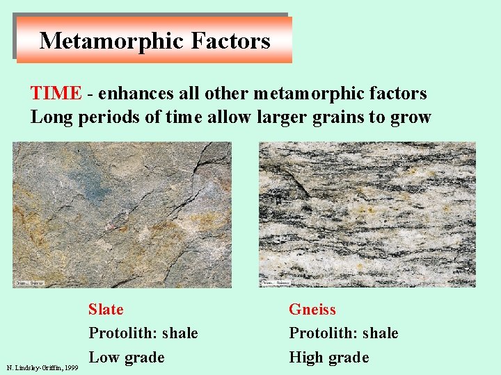 Metamorphic Factors TIME - enhances all other metamorphic factors Long periods of time allow