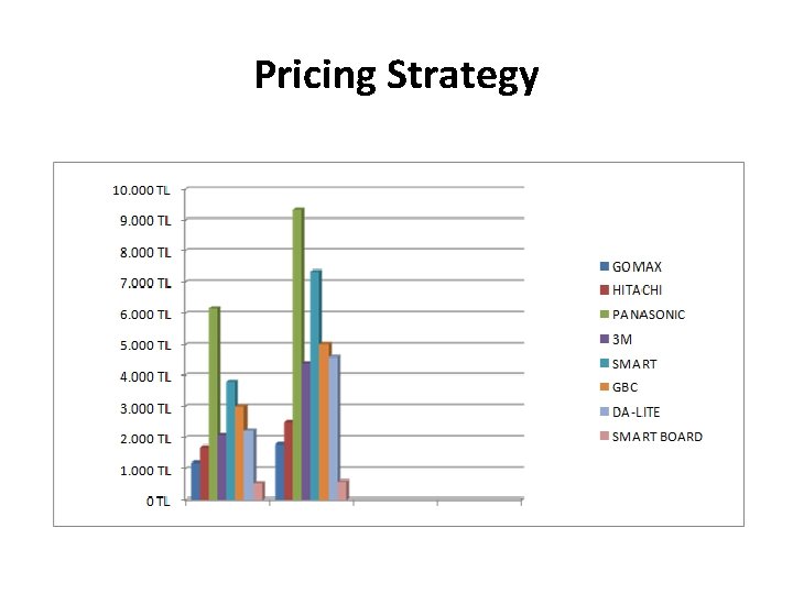 Pricing Strategy 