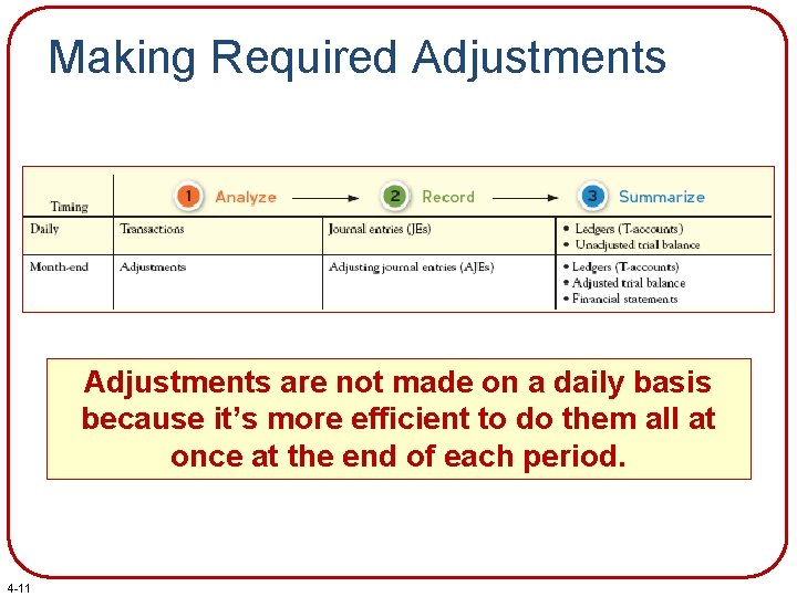 Making Required Adjustments are not made on a daily basis because it’s more efficient