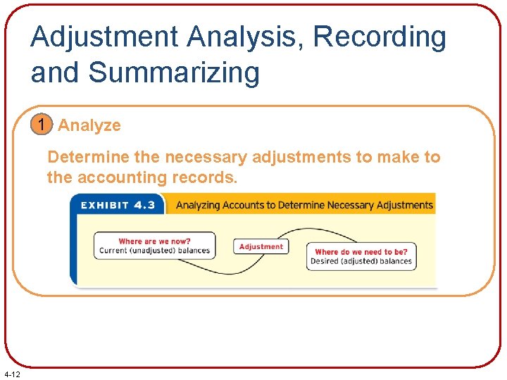 Adjustment Analysis, Recording and Summarizing 1 Analyze Determine the necessary adjustments to make to