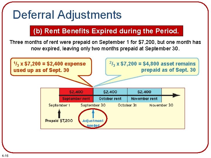 Deferral Adjustments (b) Rent Benefits Expired during the Period. Three months of rent were