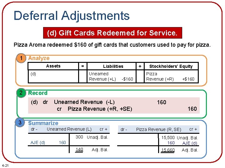 Deferral Adjustments (d) Gift Cards Redeemed for Service. Pizza Aroma redeemed $160 of gift