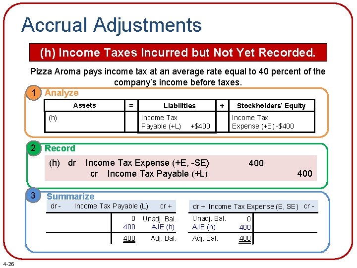 Accrual Adjustments (h) Income Taxes Incurred but Not Yet Recorded. Pizza Aroma pays income